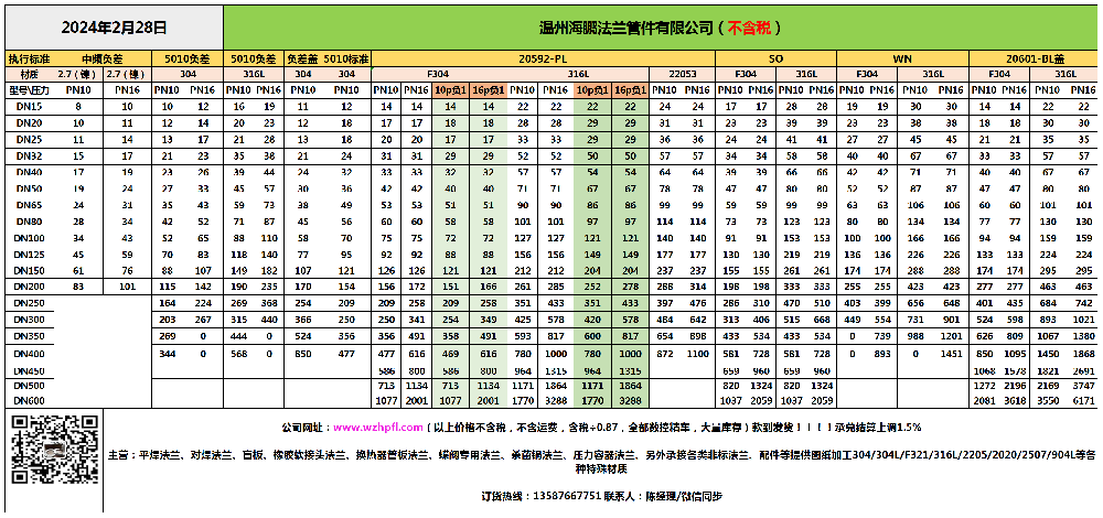 2024年2月不銹鋼法蘭價(jià)格